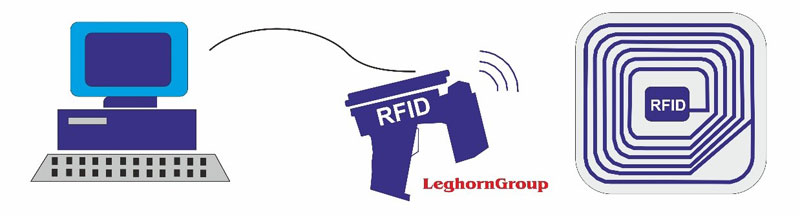 Tecnologia RFID aplicacoes na logistica