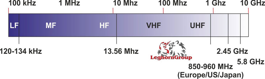 Tecnologia RFID aplicacoes na logistica